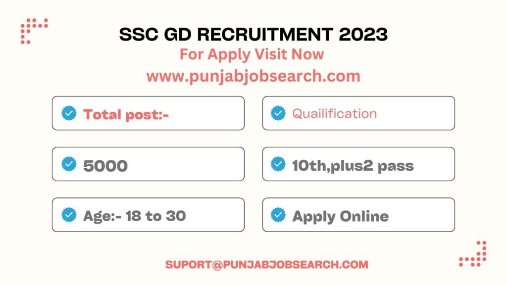 ssc gd recruitment 2023 |