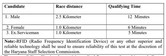 Physical Test